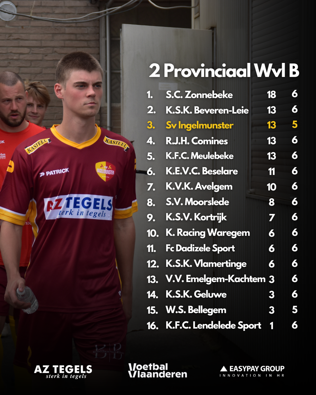 Rangschikking SV Ingelmunster A